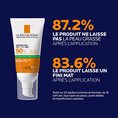 La Roche Posay Anthelios UVMUNE 400 Oil Control Gel-Crème SPF50+ Invisible 50ml= EAU THERMALE 50ML OFFERTE